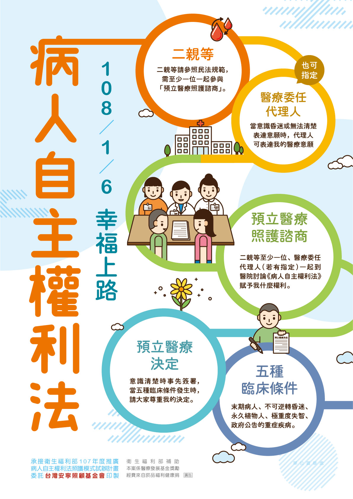 病人自主權利法海報-107年(20201217)